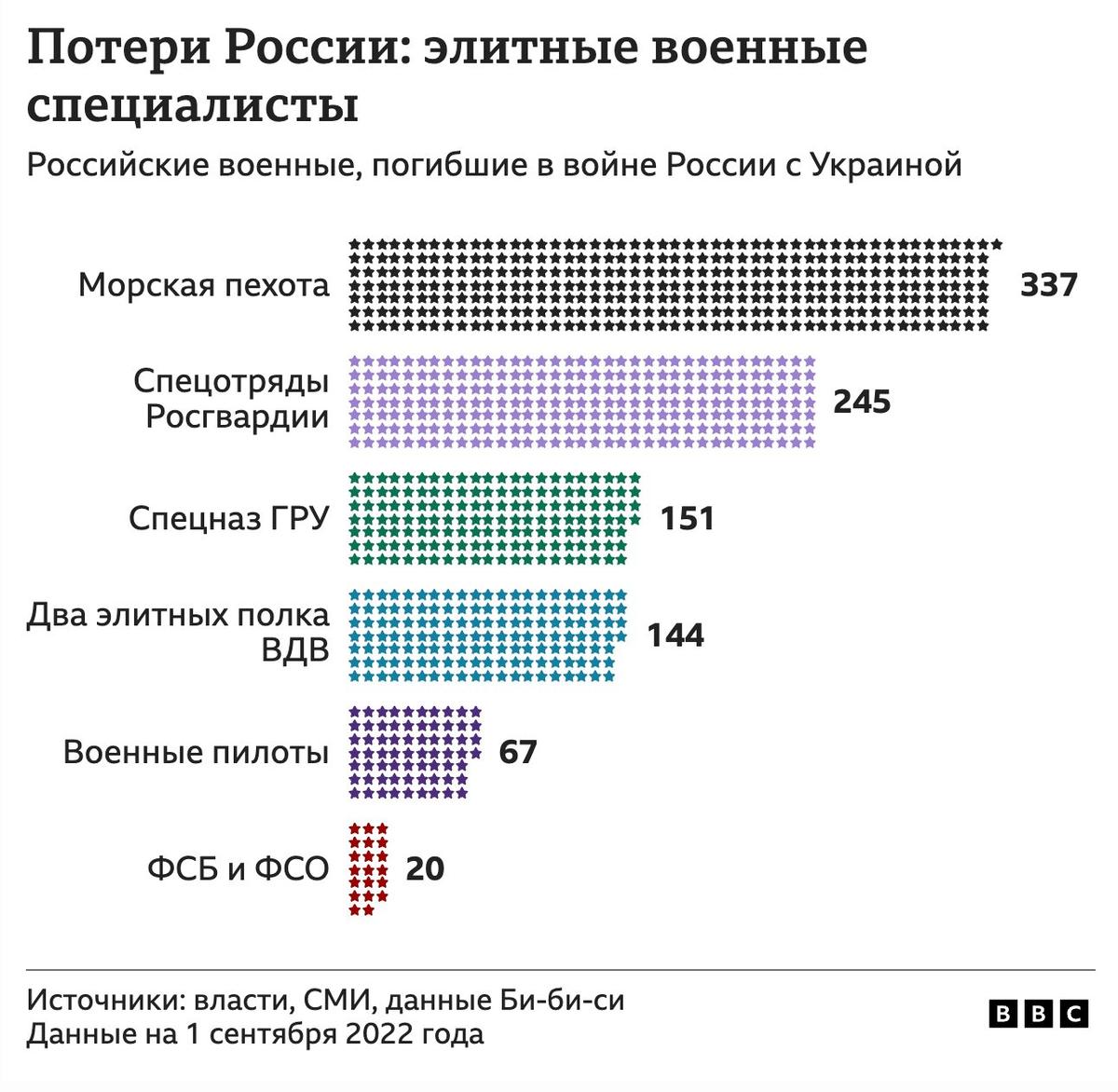 Фото: скрин с сайта «Русской службы Би-би-си»