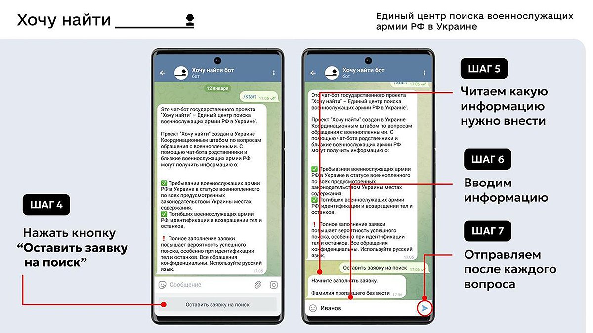 Инструкция как оставить заявку на поиск человека через бот проекта «Хочу найти». Фото: Telegram / Проект «Хочу найти»