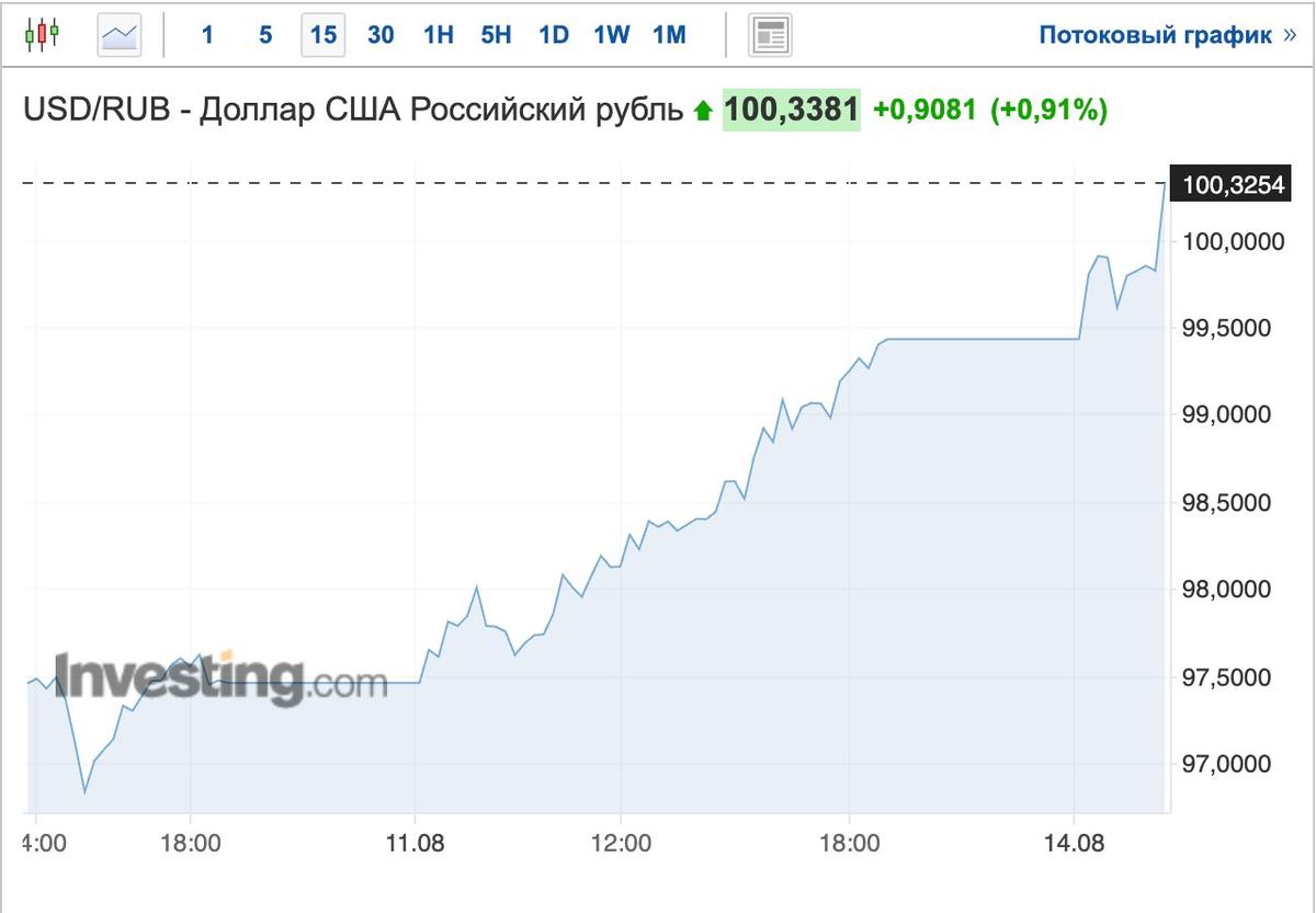 Фото: investing.com